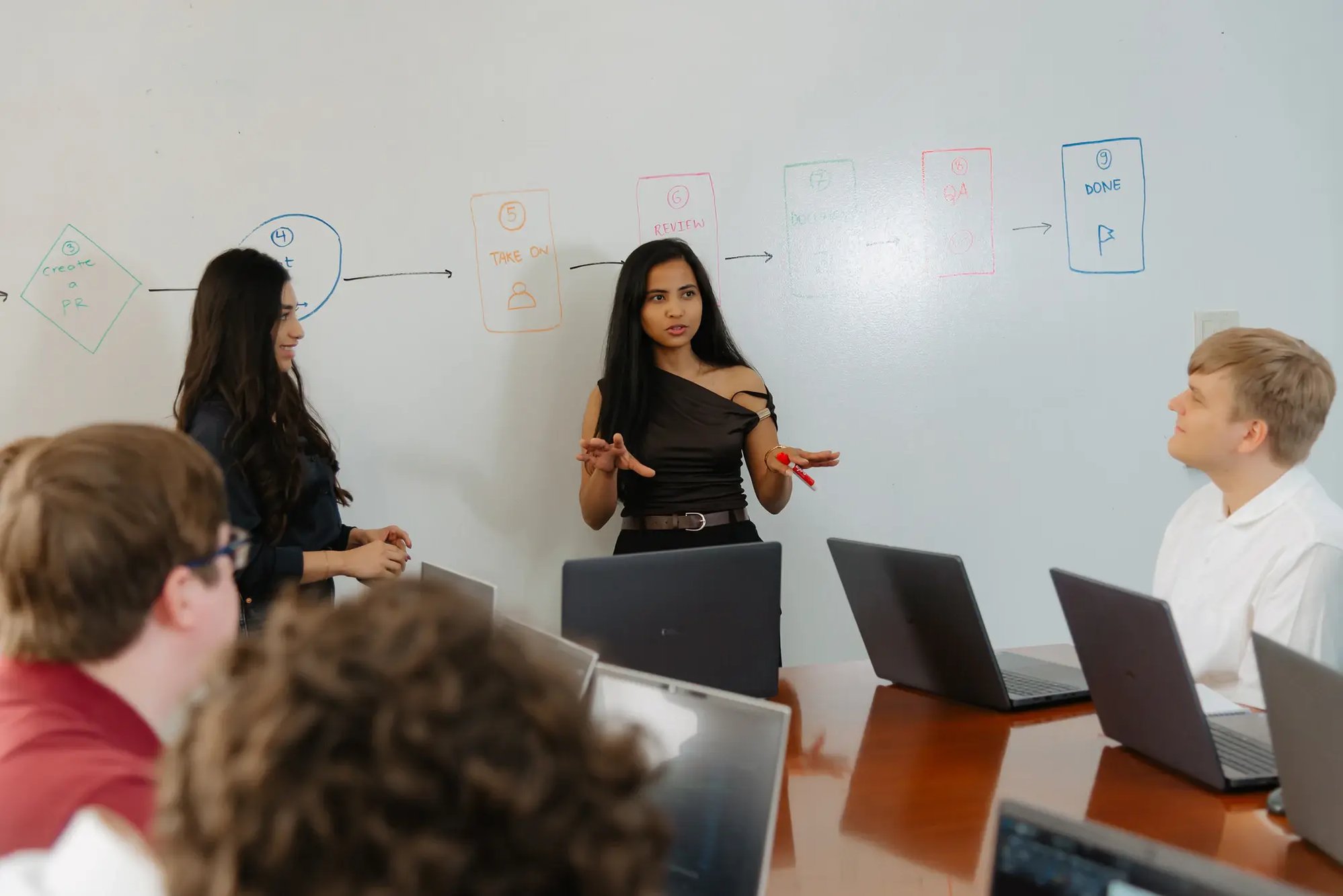 FUNDVIEW team mapping a workflow on a whiteboard.